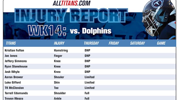 Injury Report - Thursday, December 7, 2023